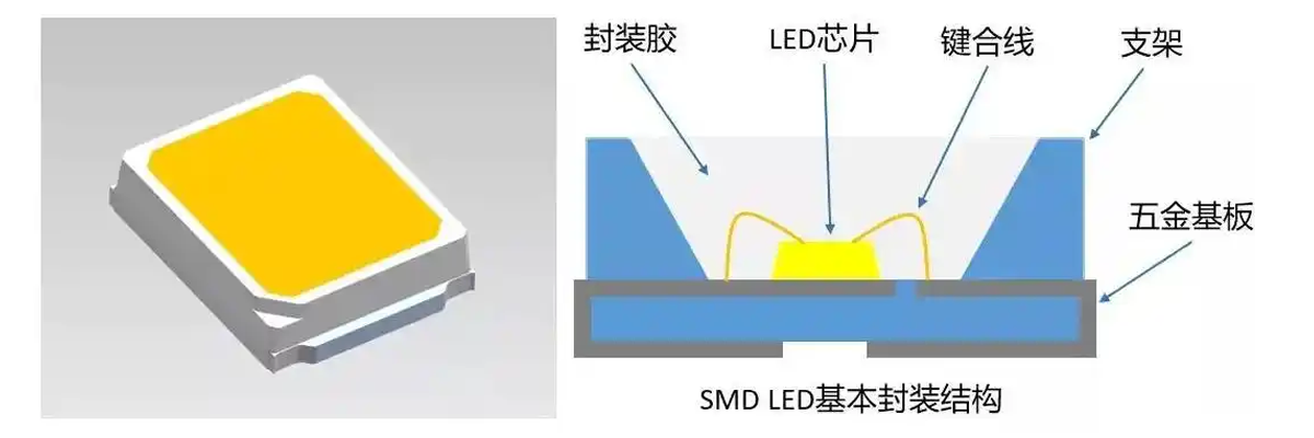 指示灯应用